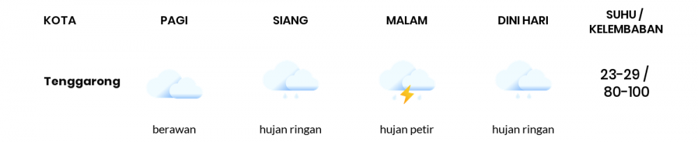 Cuaca Esok Hari 18 Oktober 2020: Balikpapan Hujan Ringan Siang Hari, Hujan Petir Sore Hari