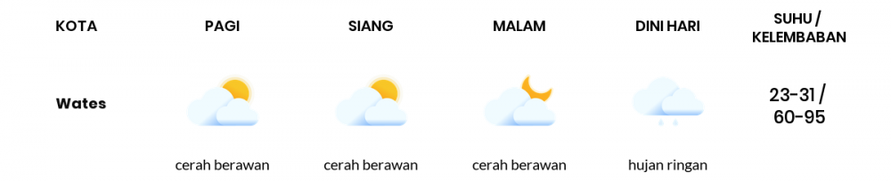 Cuaca Hari Ini 16 Oktober 2020: Yogyakarta Berawan Sepanjang Hari