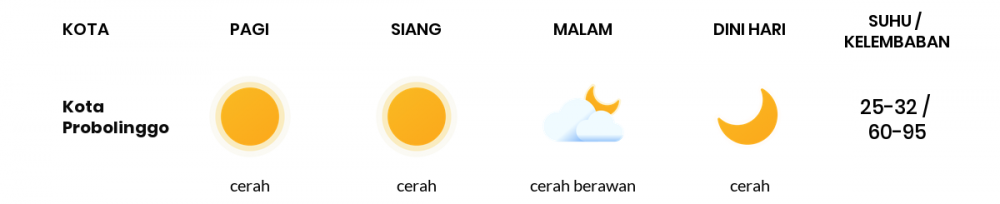 Cuaca Esok Hari 28 Oktober 2020: Malang Cerah Berawan Siang Hari, Cerah Berawan Sore Hari