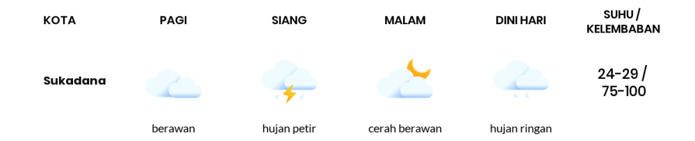 Cuaca Esok Hari 21 Oktober 2020: Lampung Hujan Petir Siang Hari, Hujan Ringan Sore Hari
