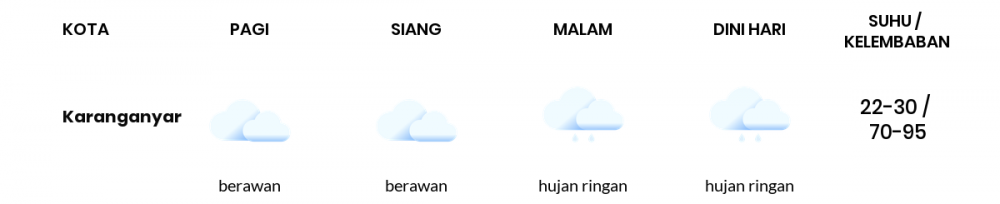 Cuaca Hari Ini 22 Oktober 2020: Surakarta Berawan Siang Hari, Hujan Ringan Sore Hari