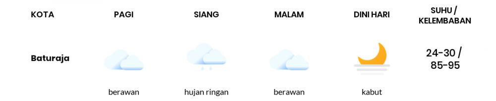 Cuaca Esok Hari 31 Oktober 2020: Palembang Berawan Sepanjang Hari