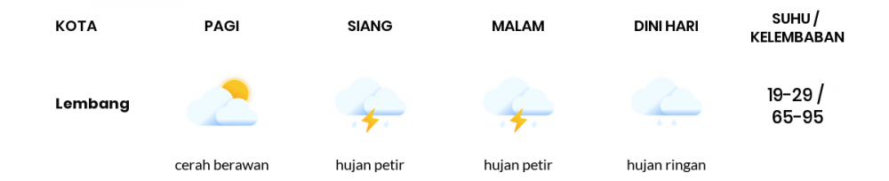 Cuaca Hari Ini 24 Oktober 2020: Kabupaten Bandung Hujan Ringan Siang Hari, Hujan Ringan Sore Hari