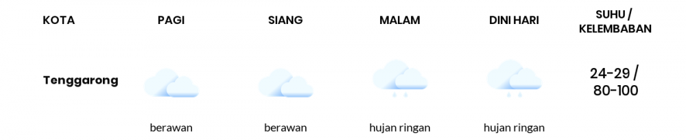 Cuaca Hari Ini 08 Oktober 2020: Balikpapan Cerah Berawan Siang Hari, Hujan Ringan Sore Hari