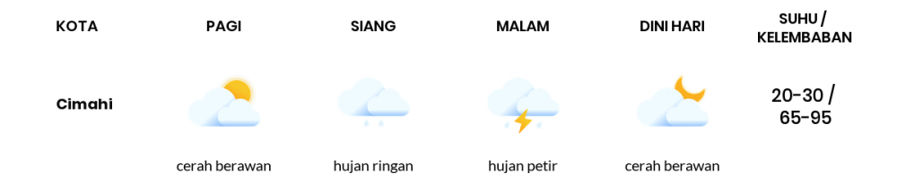 Cuaca Esok Hari 25 Oktober 2020: Kota Bandung Cerah Berawan Pagi Hari, Hujan Ringan Sore Hari