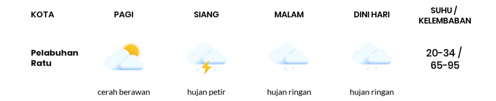 Cuaca Hari Ini 22 Oktober 2020: Kabupaten Bandung Cerah Berawan Pagi Hari, Hujan Ringan Sore Hari