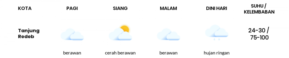 Cuaca Hari Ini 08 Oktober 2020: Balikpapan Cerah Berawan Siang Hari, Hujan Ringan Sore Hari