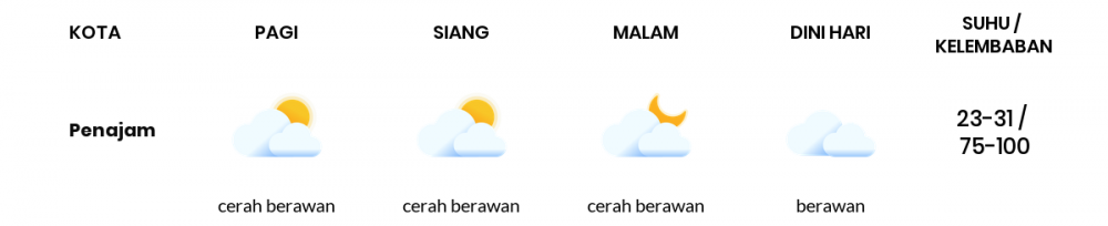 Cuaca Hari Ini 27 Oktober 2020: Balikpapan Cerah Berawan Siang Hari, Cerah Berawan Sore Hari