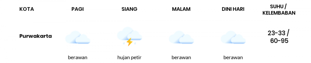 Cuaca Hari Ini 30 Oktober 2020: Kota Bandung Hujan Petir Siang Hari, Berawan Sore Hari