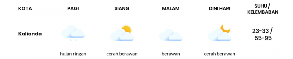 Cuaca Esok Hari 18 Oktober 2020: Lampung Berawan Sepanjang Hari