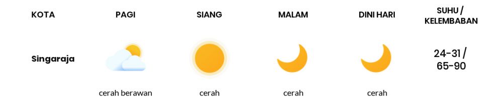 Prakiraan Cuaca Esok Hari 18 Oktober 2020, Sebagian Denpasar Bakal Cerah Berawan