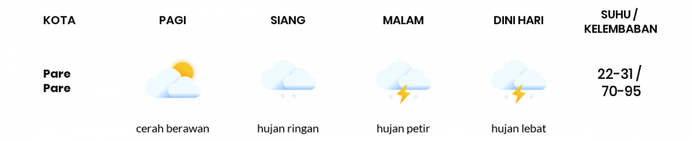 Cuaca Hari Ini 30 Oktober 2020: Makassar Hujan Ringan Siang Hari, Hujan Ringan Sore Hari