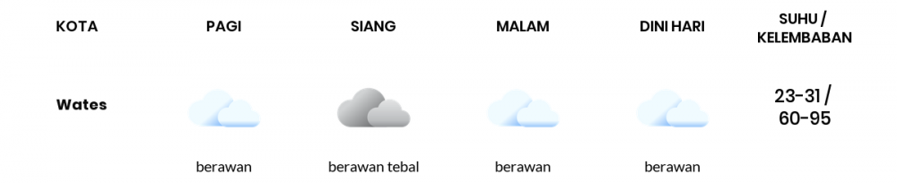 Cuaca Esok Hari 17 Oktober 2020: Yogyakarta Berawan Siang Hari, Berawan Sore Hari