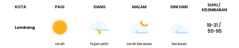 Prakiraan Cuaca Hari Ini 01 Oktober 2020, Sebagian Kabupaten Bandung Bakal Cerah Berawan
