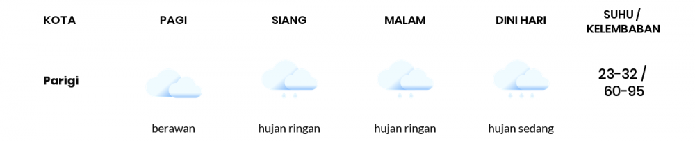 Cuaca Hari Ini 31 Oktober 2020: Kabupaten Bandung Hujan Sepanjang Hari