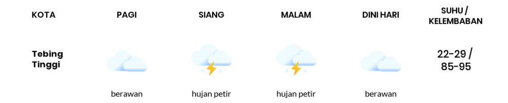 Cuaca Hari Ini 23 Oktober 2020: Medan Cerah Berawan Siang Hari, Hujan Sedang Sore Hari