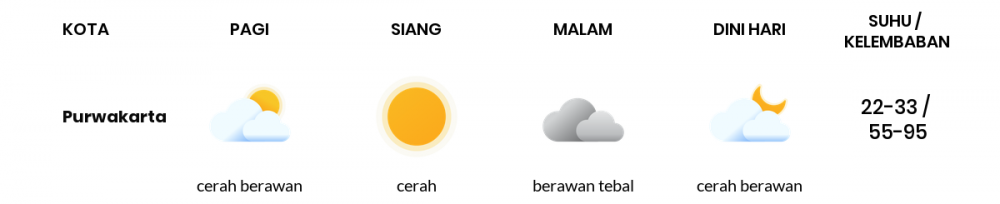 Cuaca Esok Hari 07 Oktober 2020: Kota Bandung Berawan Sepanjang Hari