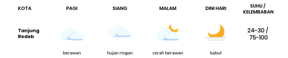 Cuaca Esok Hari 18 Oktober 2020: Balikpapan Hujan Ringan Siang Hari, Hujan Petir Sore Hari