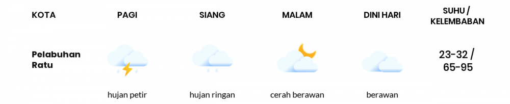 Cuaca Hari Ini 25 Oktober 2020: Kabupaten Bandung Cerah Berawan Pagi Hari, Hujan Ringan Sore Hari
