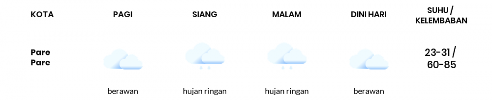 Cuaca Hari Ini 15 Oktober 2020: Makassar Hujan Ringan Siang Hari, Berawan Sore Hari