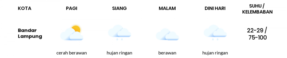Cuaca Esok Hari 21 Oktober 2020: Lampung Hujan Petir Siang Hari, Hujan Ringan Sore Hari