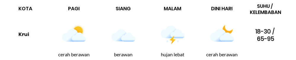 Cuaca Esok Hari 02 Oktober 2020: Lampung Berawan Siang Hari, Berawan Sore Hari