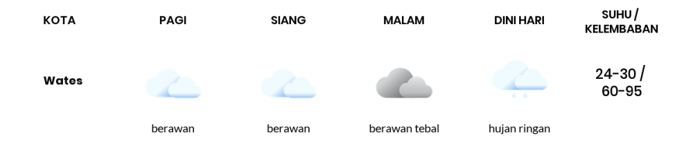 Cuaca Hari Ini 26 Oktober 2020: Yogyakarta Berawan Pagi Hari, Berawan Sore Hari