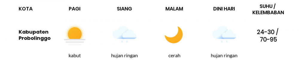 Cuaca Esok Hari 22 Oktober 2020: Malang Hujan Ringan Siang Hari, Cerah Berawan Sore Hari