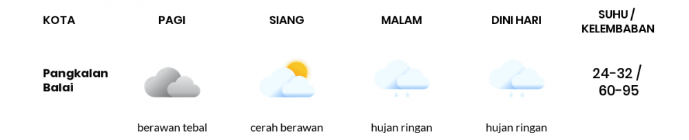 Prakiraan Cuaca Hari Ini 18 Oktober 2020, Sebagian Palembang Bakal Hujan Ringan