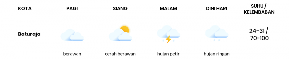 Cuaca Esok Hari 18 Oktober 2020: Palembang Cerah Berawan Siang Hari, Hujan Ringan Sore Hari