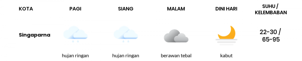 Prakiraan Cuaca Esok Hari 25 Oktober 2020, Sebagian Kabupaten Bandung Bakal Hujan Ringan