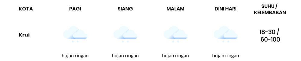 Cuaca Hari Ini 25 Oktober 2020: Lampung Hujan Sepanjang Hari