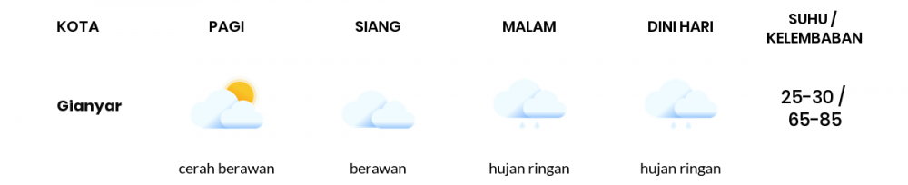 Cuaca Hari Ini 09 Oktober 2020: Denpasar Cerah Berawan Pagi Hari, Hujan Ringan Sore Hari
