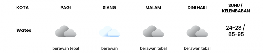 Cuaca Hari Ini 25 Oktober 2020: Yogyakarta Berawan Pagi Hari, Berawan Tebal Sore Hari