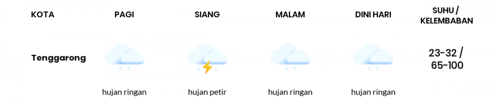 Cuaca Esok Hari 23 Oktober 2020: Balikpapan Cerah Berawan Siang Hari, Hujan Ringan Sore Hari