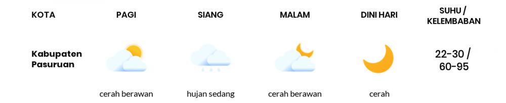 Cuaca Hari Ini 27 Oktober 2020: Malang Berawan Sepanjang Hari