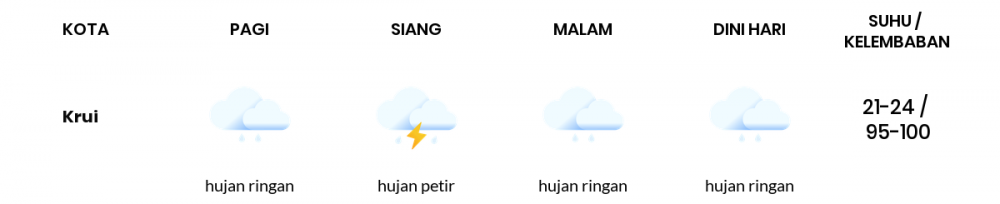 Cuaca Esok Hari 26 Oktober 2020: Lampung Hujan Ringan Siang Hari, Hujan Ringan Sore Hari