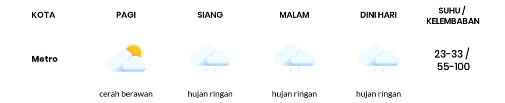 Cuaca Hari Ini 19 Oktober 2020: Lampung Cerah Berawan Siang Hari, Hujan Ringan Sore Hari