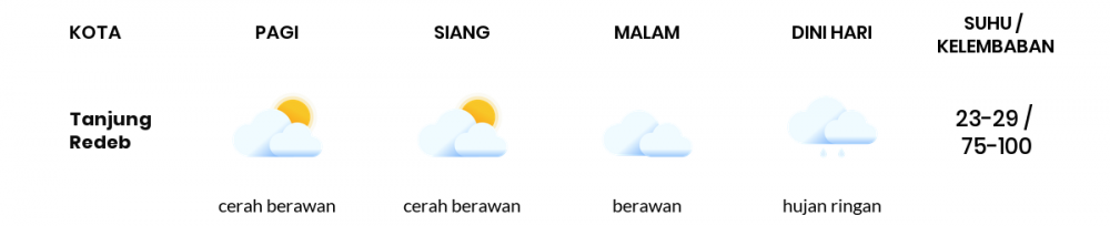 Cuaca Esok Hari 20 Oktober 2020: Balikpapan Berawan Pagi Hari, Hujan Ringan Sore Hari