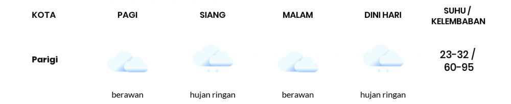 Cuaca Hari Ini 20 Oktober 2020: Kabupaten Bandung Berawan Sepanjang Hari