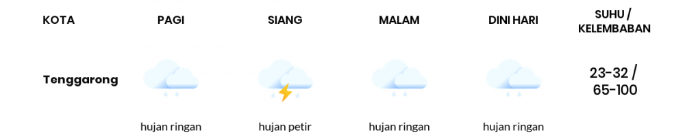 Cuaca Hari Ini 23 Oktober 2020: Balikpapan Hujan Ringan Pagi Hari, Hujan Ringan Sore Hari