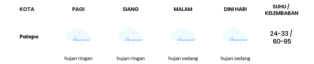 Prakiraan Cuaca Esok Hari 09 Oktober 2020, Sebagian Makassar Bakal Hujan Sepanjang Hari