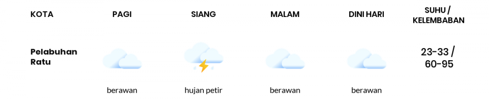 Prakiraan Cuaca Esok Hari 30 Oktober 2020, Sebagian Kabupaten Bandung Bakal Berawan