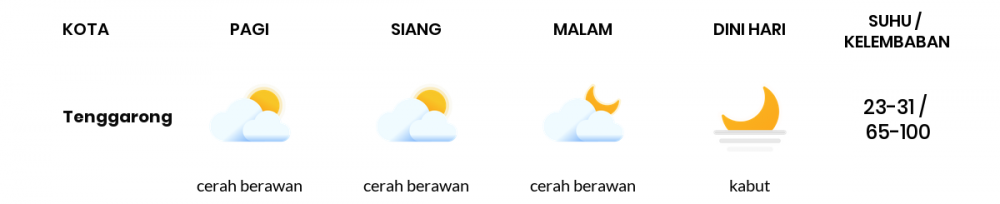 Cuaca Hari Ini 19 Oktober 2020: Balikpapan Berawan Pagi Hari, Cerah Berawan Sore Hari