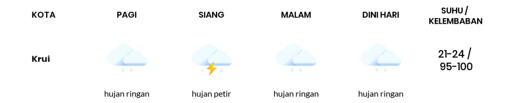 Cuaca Hari Ini 26 Oktober 2020: Lampung Berawan Pagi Hari, Hujan Ringan Sore Hari