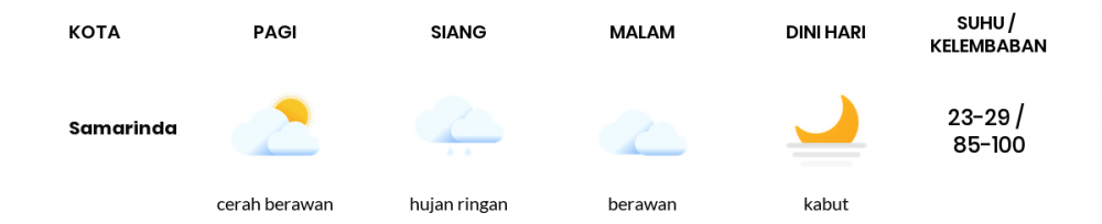 Cuaca Hari Ini 16 Oktober 2020: Balikpapan Berawan Pagi Hari, Hujan Ringan Sore Hari