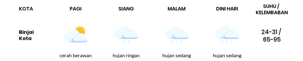 Cuaca Esok Hari 18 Oktober 2020: Medan Cerah Berawan Pagi Hari, Berawan Sore Hari