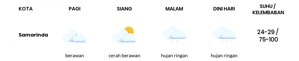 Cuaca Hari Ini 08 Oktober 2020: Balikpapan Cerah Berawan Siang Hari, Hujan Ringan Sore Hari