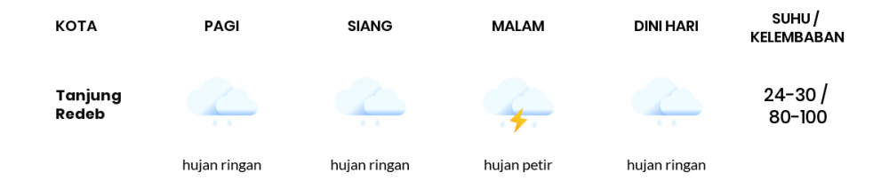 Cuaca Esok Hari 15 Oktober 2020: Balikpapan Hujan Petir Siang Hari, Hujan Ringan Sore Hari