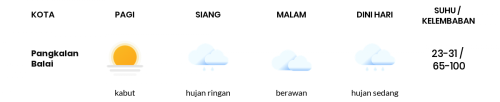 Cuaca Hari Ini 27 Oktober 2020: Palembang Cerah Berawan Pagi Hari, Hujan Ringan Sore Hari